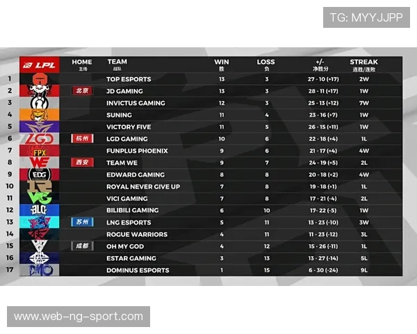 和平精英战术解析LNG战队防守体系的关键策略与技巧分享